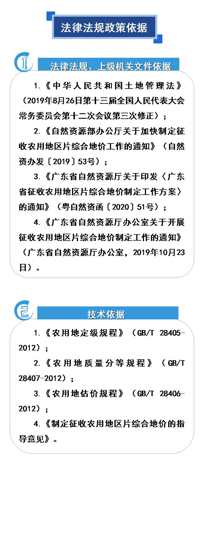 210223江門市征收農(nóng)用地區(qū)片綜合地價(jià)項(xiàng)目圖解 (2).JPG