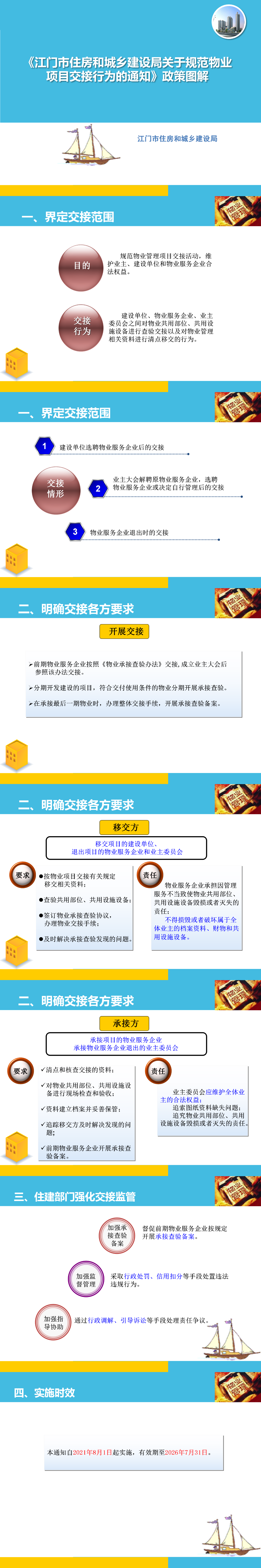 附件4.《關(guān)于規(guī)范物業(yè)項目交接行為的通知》政策圖解（以此為準(zhǔn)）.png