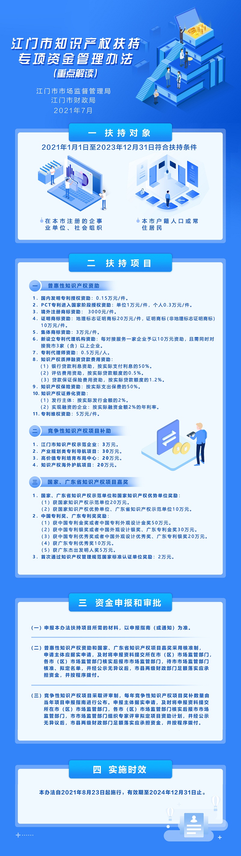 《江門市知識(shí)產(chǎn)權(quán)扶持專項(xiàng)資金管理辦法》政策圖解.jpg