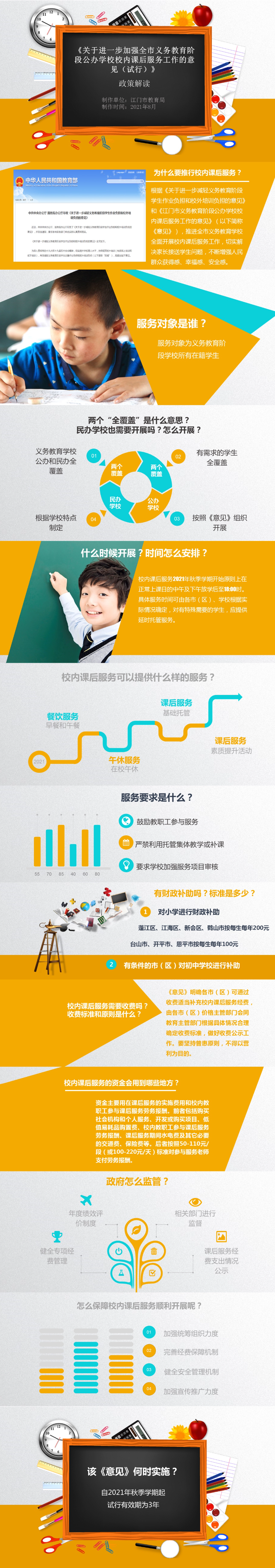 《關(guān)于進(jìn)一步加強(qiáng)全市義務(wù)教育階段公辦學(xué)校校內(nèi)課后服務(wù)工作的意見（試行）》政策圖解.jpg