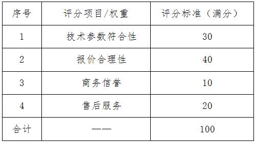 210903江門(mén)市城市地理信息中心測(cè)繪儀器設(shè)備項(xiàng)目采購(gòu)公告 (9).jpg