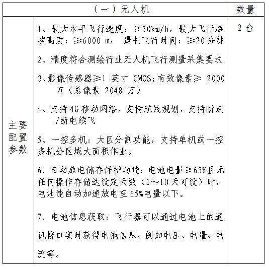 210903江門(mén)市城市地理信息中心測(cè)繪儀器設(shè)備項(xiàng)目采購(gòu)公告 (1).jpg