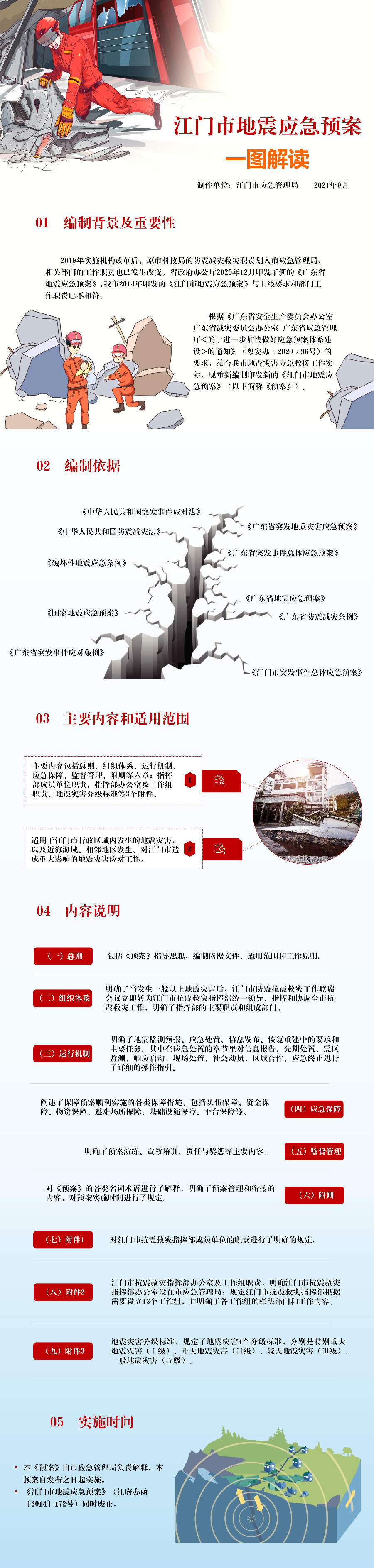 《江門(mén)市地震應(yīng)急預(yù)案》一圖解讀.jpg