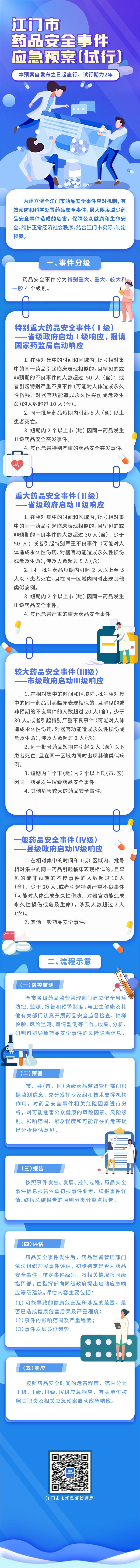 藥品安全應(yīng)急預(yù)案圖解(1).jpg
