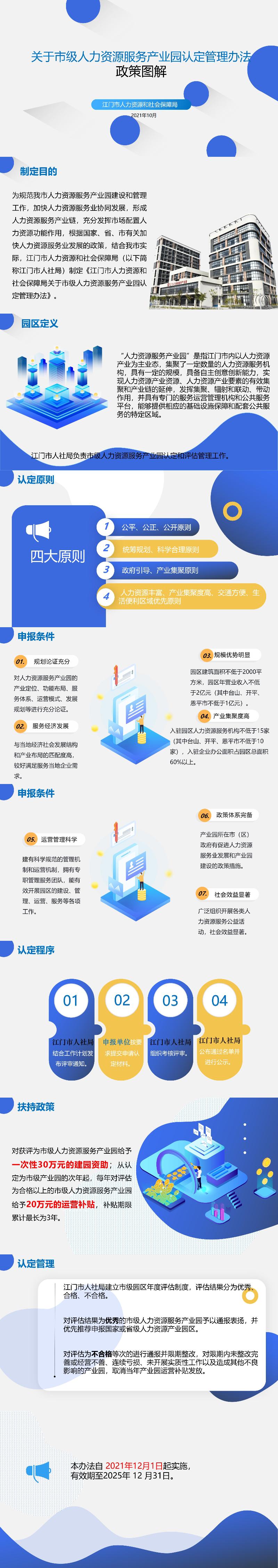 關(guān)于市級(jí)人力資源服務(wù)產(chǎn)業(yè)園認(rèn)定管理辦法政策圖解.jpg