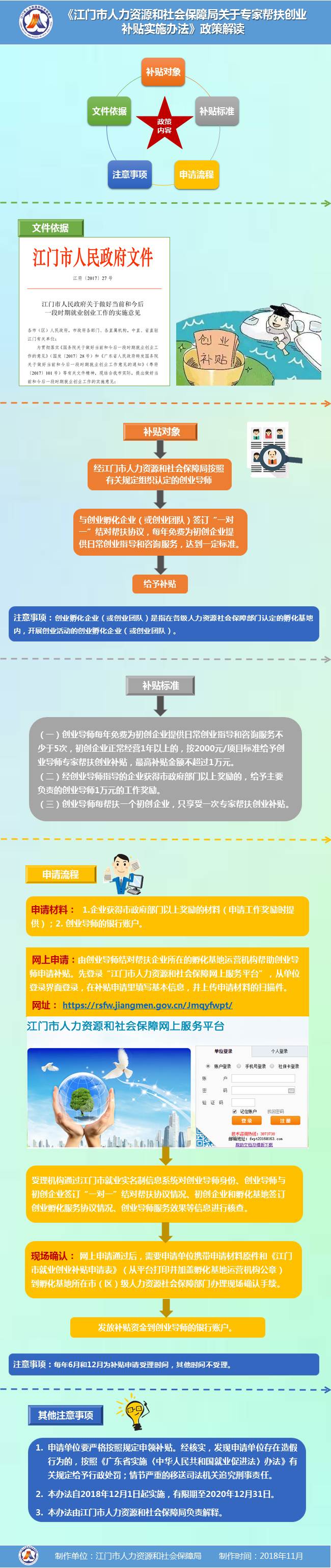 圖解《江門市人力資源和社會保障局關于專家?guī)头鰟?chuàng)業(yè)補貼實施辦法》.jpg