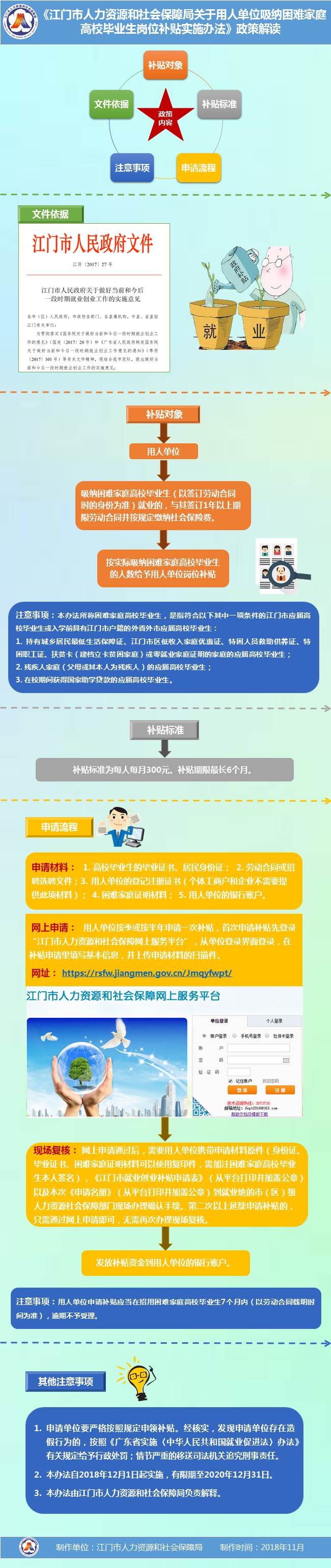 圖解《江門市人力資源和社會保障局關(guān)于用人單位吸納困難家庭高校畢業(yè)生崗位補貼實施辦法》.jpg