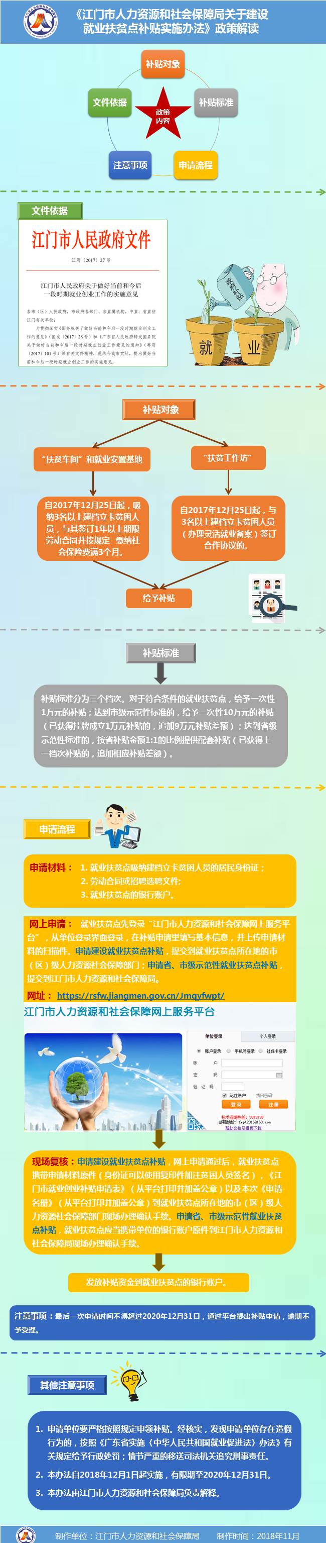 圖解《江門市人力資源和社會(huì)保障局關(guān)于建設(shè)就業(yè)扶貧點(diǎn)補(bǔ)貼實(shí)施辦法》.jpg