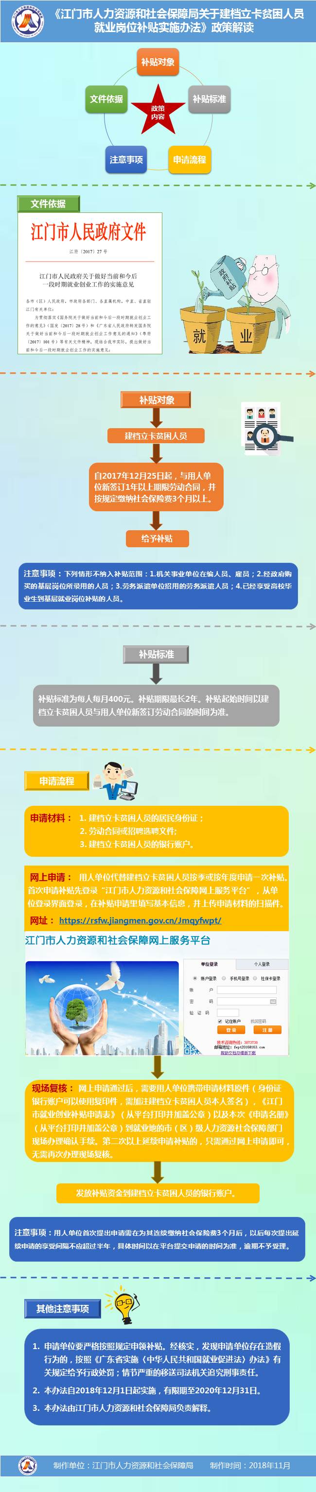 圖解《江門市人力資源和社會保障局關于建檔立卡貧困人員就業(yè)崗位補貼實施辦法》.jpg