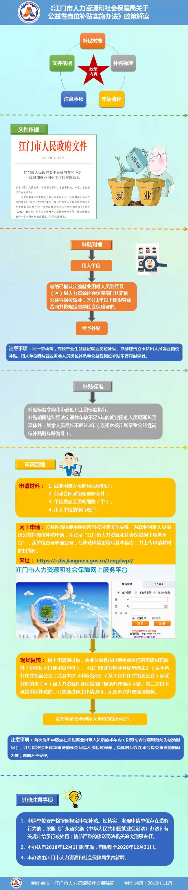 圖解《江門(mén)市人力資源和社會(huì)保障局關(guān)于公益性崗位補(bǔ)貼實(shí)施辦法》.jpg