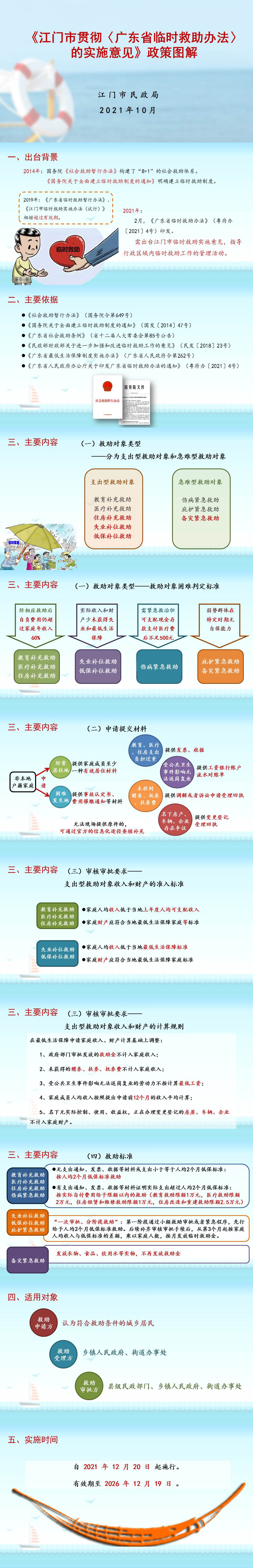 附件3：《江門市貫徹〈廣東省臨時(shí)救助辦法〉的實(shí)施意見》政策圖解2021-11-19.jpg