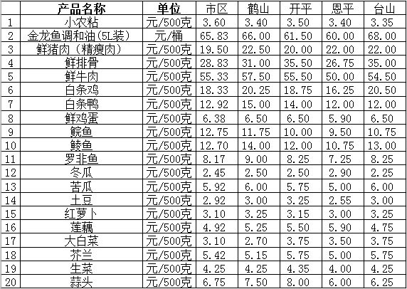 轉存圖片