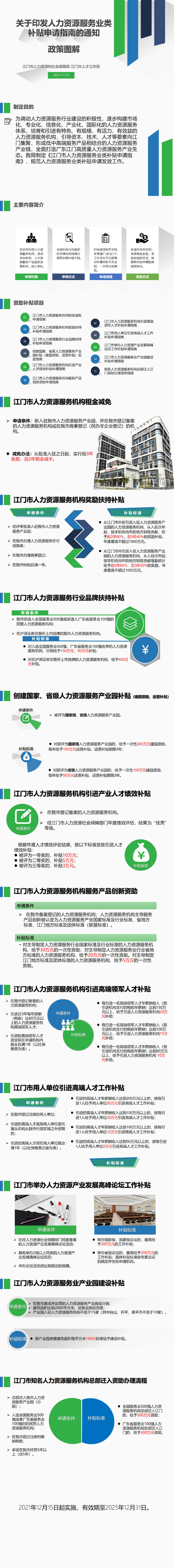 《江門市人力資源和社會保障局 江門市人才工作局關(guān)于印發(fā)江門市人力資源服務(wù)業(yè)類補貼申請指南的通知》政策圖解.jpg