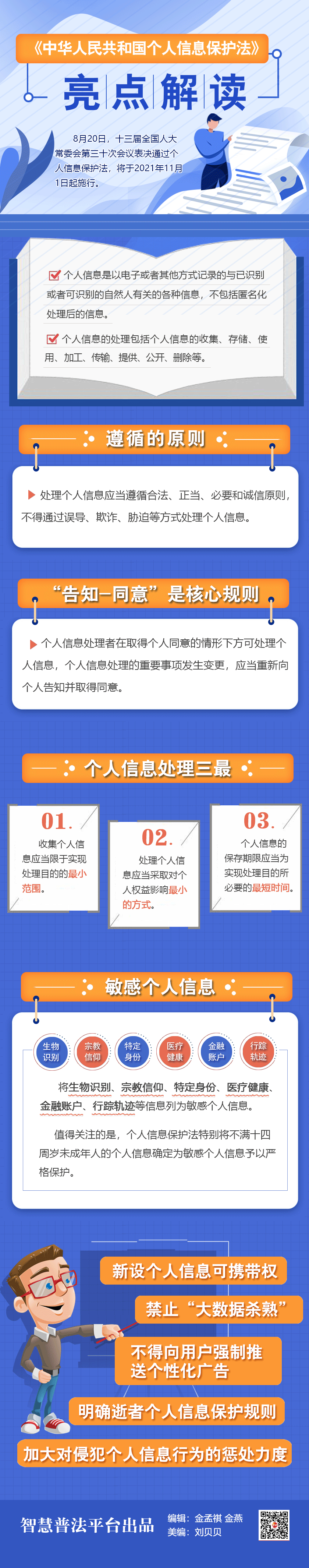 《中華人民共和國(guó)個(gè)人信息保護(hù)法》亮點(diǎn)解讀.png