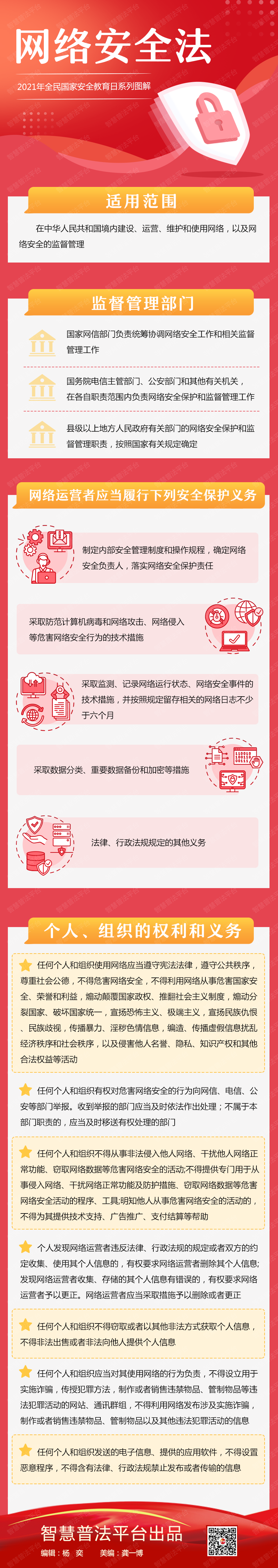 一圖看懂網(wǎng)絡(luò)安全法.png