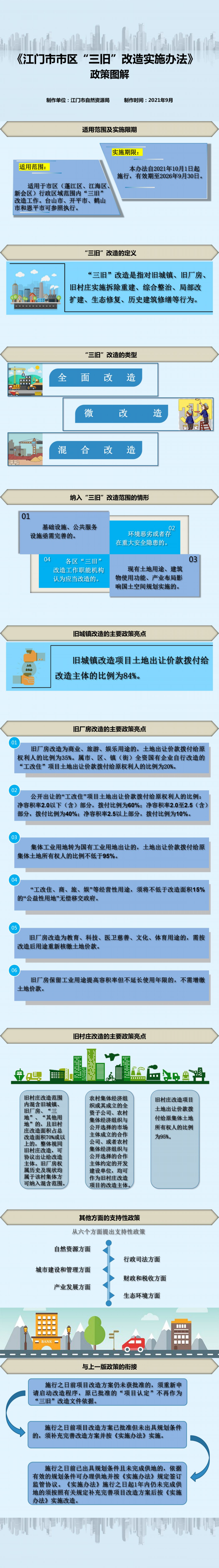江門(mén)市市區(qū)三舊改造實(shí)施辦法政策解讀圖解新.jpg