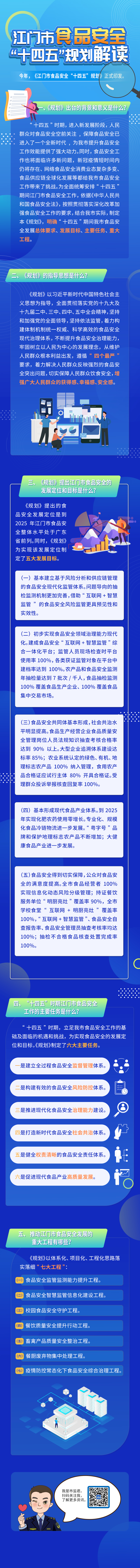 食品安全十四五規(guī)劃解讀.jpg