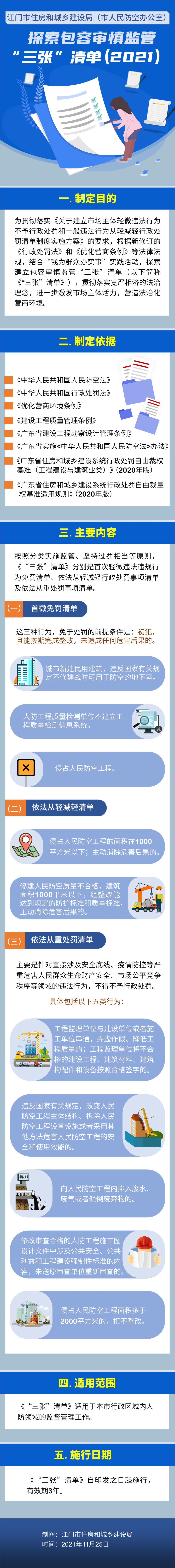 圖解：關(guān)于印發(fā)探索包容審慎監(jiān)管“三張”清單（2021）的通知.jpg