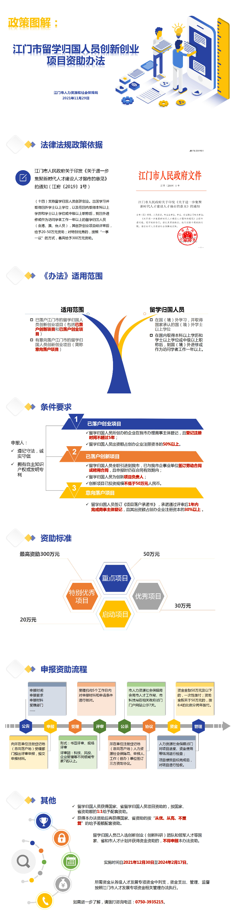 5.《江門市留學歸國人員創(chuàng)新創(chuàng)業(yè)資助辦法》政策圖解 （1210修改）.jpg