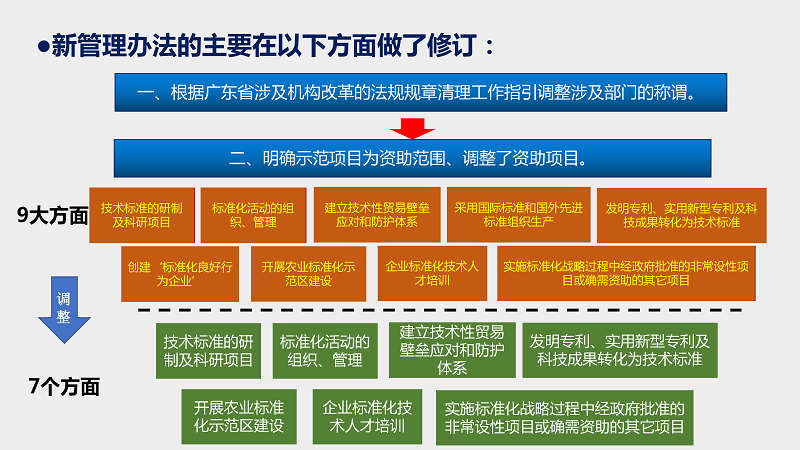 一圖解讀《江門市實(shí)施標(biāo)準(zhǔn)化戰(zhàn)略專項(xiàng)資金使用管理辦法(2021版)》_03.png