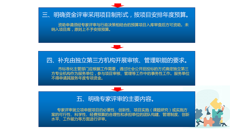 一圖解讀《江門市實(shí)施標(biāo)準(zhǔn)化戰(zhàn)略專項(xiàng)資金使用管理辦法(2021版)》_04.png