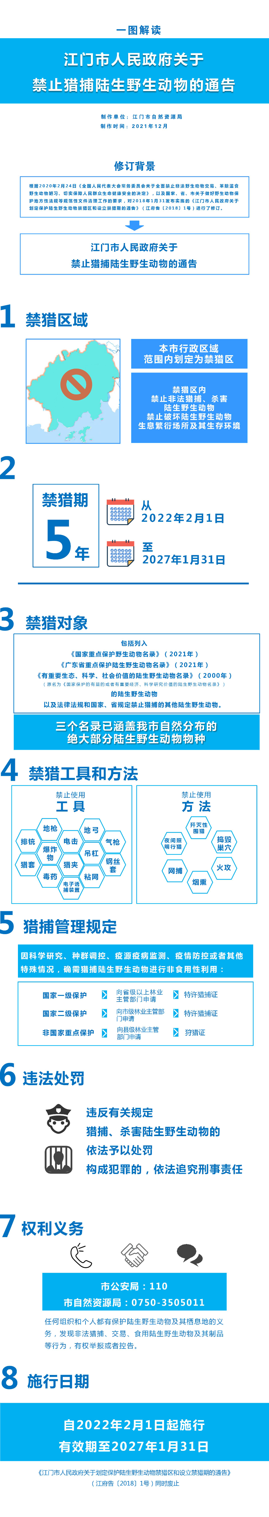 03圖解《江門市人民政府關(guān)于禁止獵捕陸生野生動物的通告》.jpg