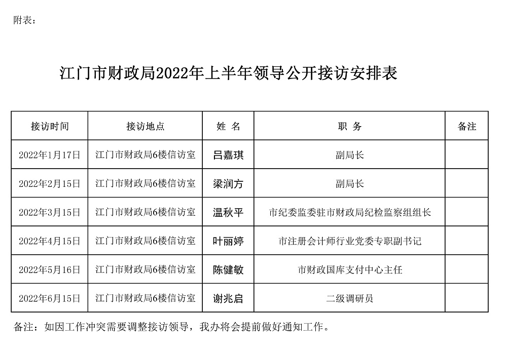 2022上半年接訪.jpg
