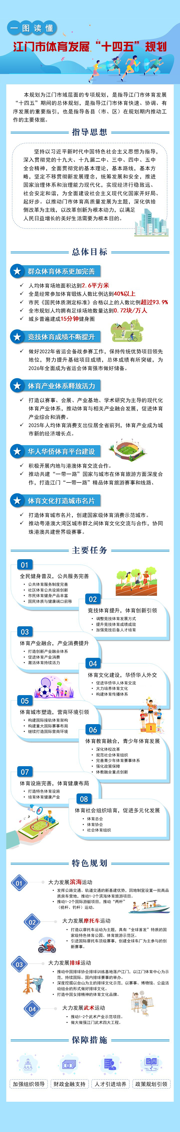 江門(mén)市體育發(fā)展“十四五”規(guī)劃一圖讀懂(司徒賜強(qiáng),2021-12-28_15：18：06).jpg