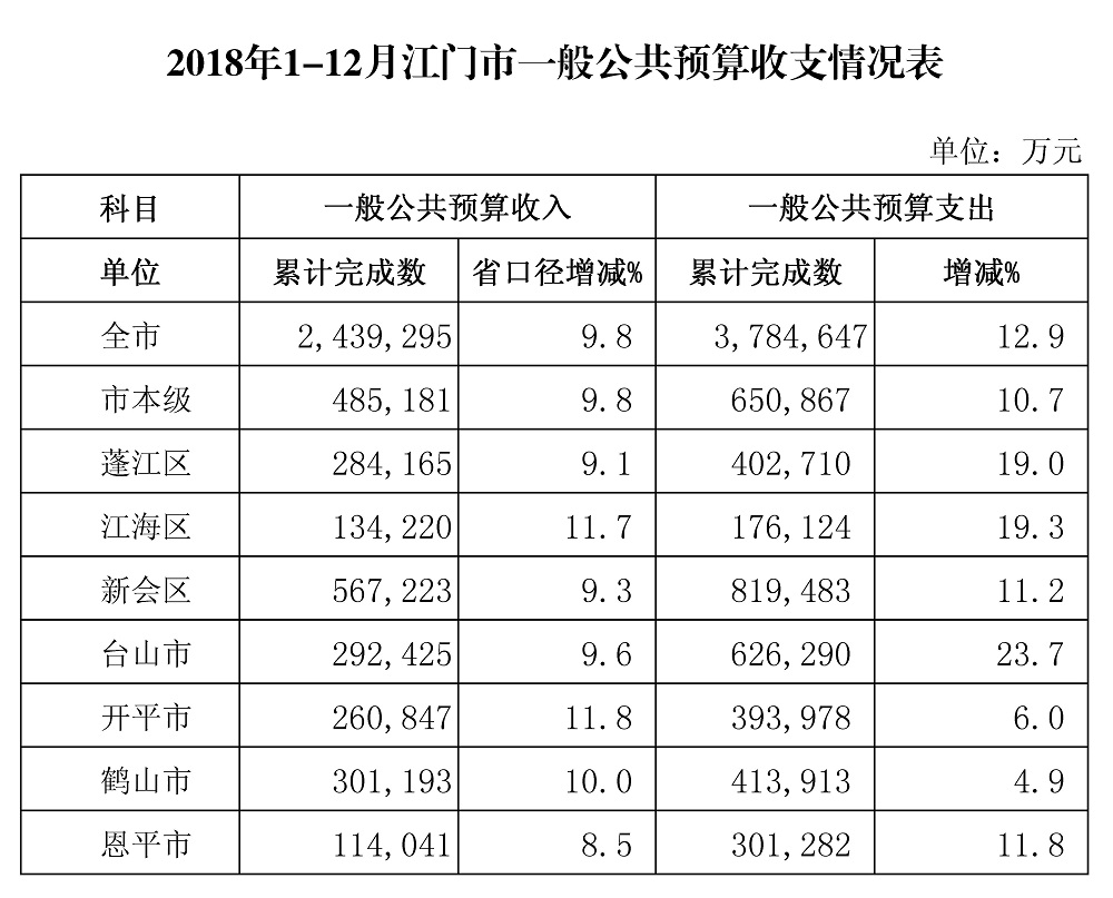 1-12月收支情況表.jpg