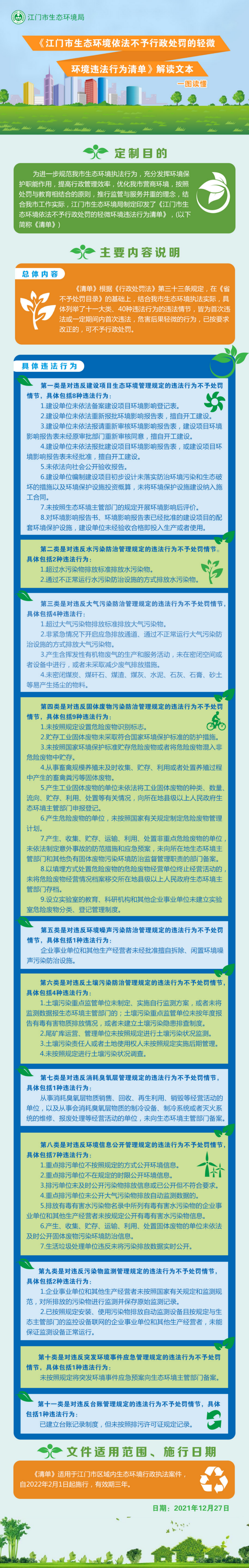 《江門市生態(tài)環(huán)境依法不予行政處罰的輕微環(huán)境違法行為清單》圖解材料.png