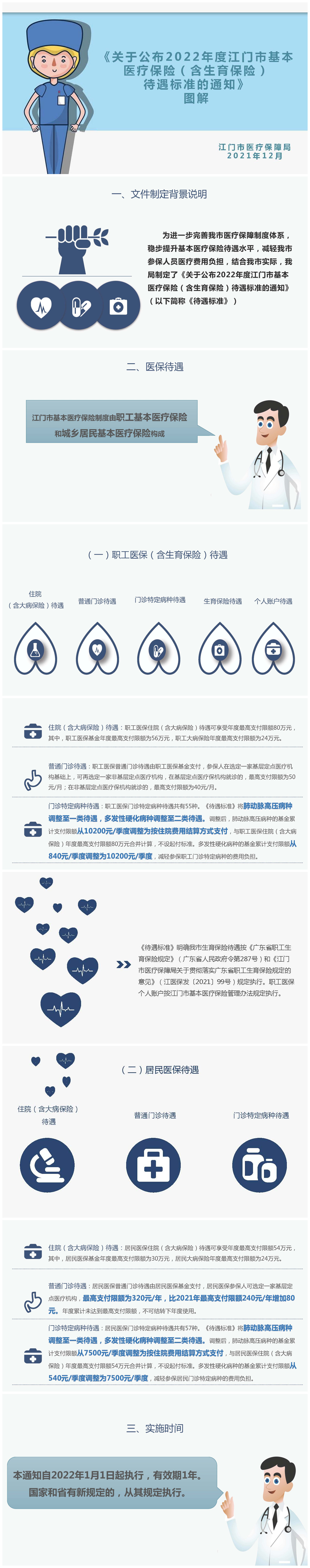 關(guān)于公布2022年度江門(mén)市基本醫(yī)療保險(xiǎn)（含生育保險(xiǎn)）待遇標(biāo)準(zhǔn)的通知》一圖.jpg