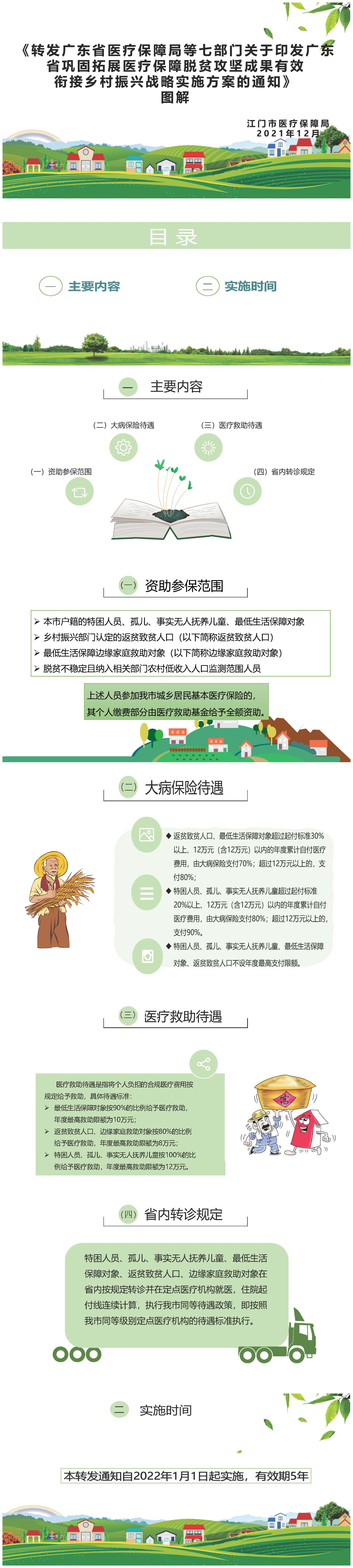 《轉(zhuǎn)發(fā)廣東省醫(yī)療保障局等七部門關(guān)于印發(fā)廣東省鞏固拓展醫(yī)療保障脫貧攻堅(jiān)成果有效銜接鄉(xiāng)村振興戰(zhàn)略實(shí)施方案的通知》一圖.jpg