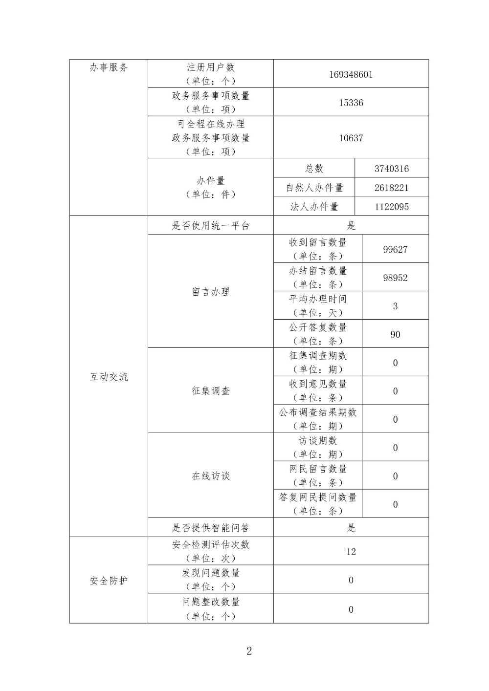 2021年江門市政務(wù)服務(wù)網(wǎng)年報_page_2.jpeg