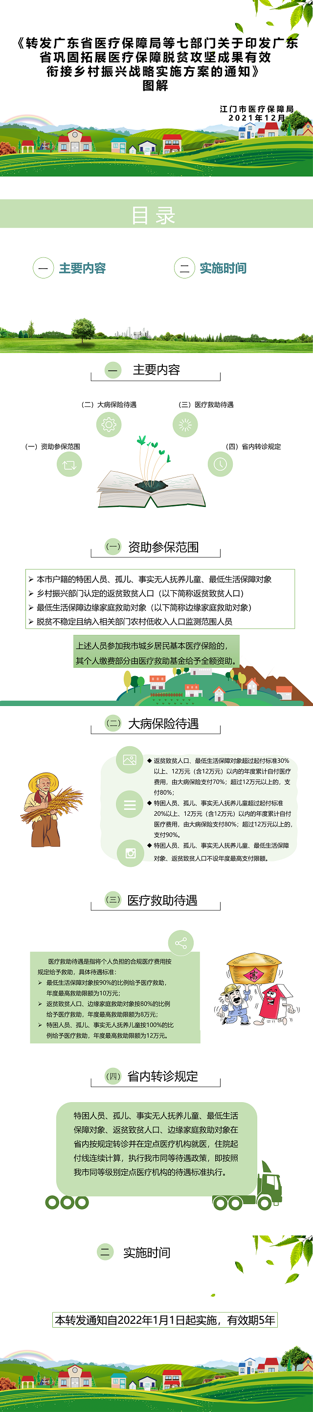 圖片解讀：《轉(zhuǎn)發(fā)廣東省醫(yī)療保障局等七部門關(guān)于印發(fā)廣東省鞏固拓展醫(yī)療保障脫貧攻堅(jiān)成果有效銜接鄉(xiāng)村振興戰(zhàn)略實(shí)施方案的通知》圖解.png
