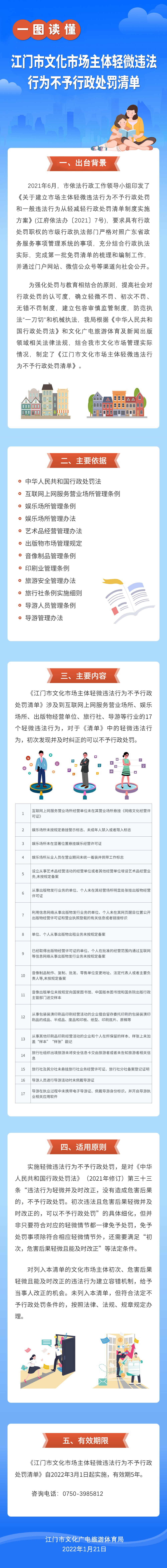 附件4：《江門市文化市場主體輕微違法行為不予行政處罰清單》圖解1.jpg