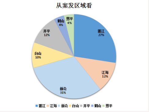 截圖錄屏_選擇區(qū)域_20220223104749.png