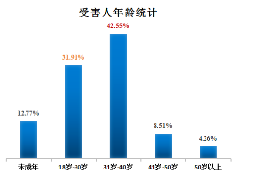 截圖錄屏_選擇區(qū)域_20220223104818.png