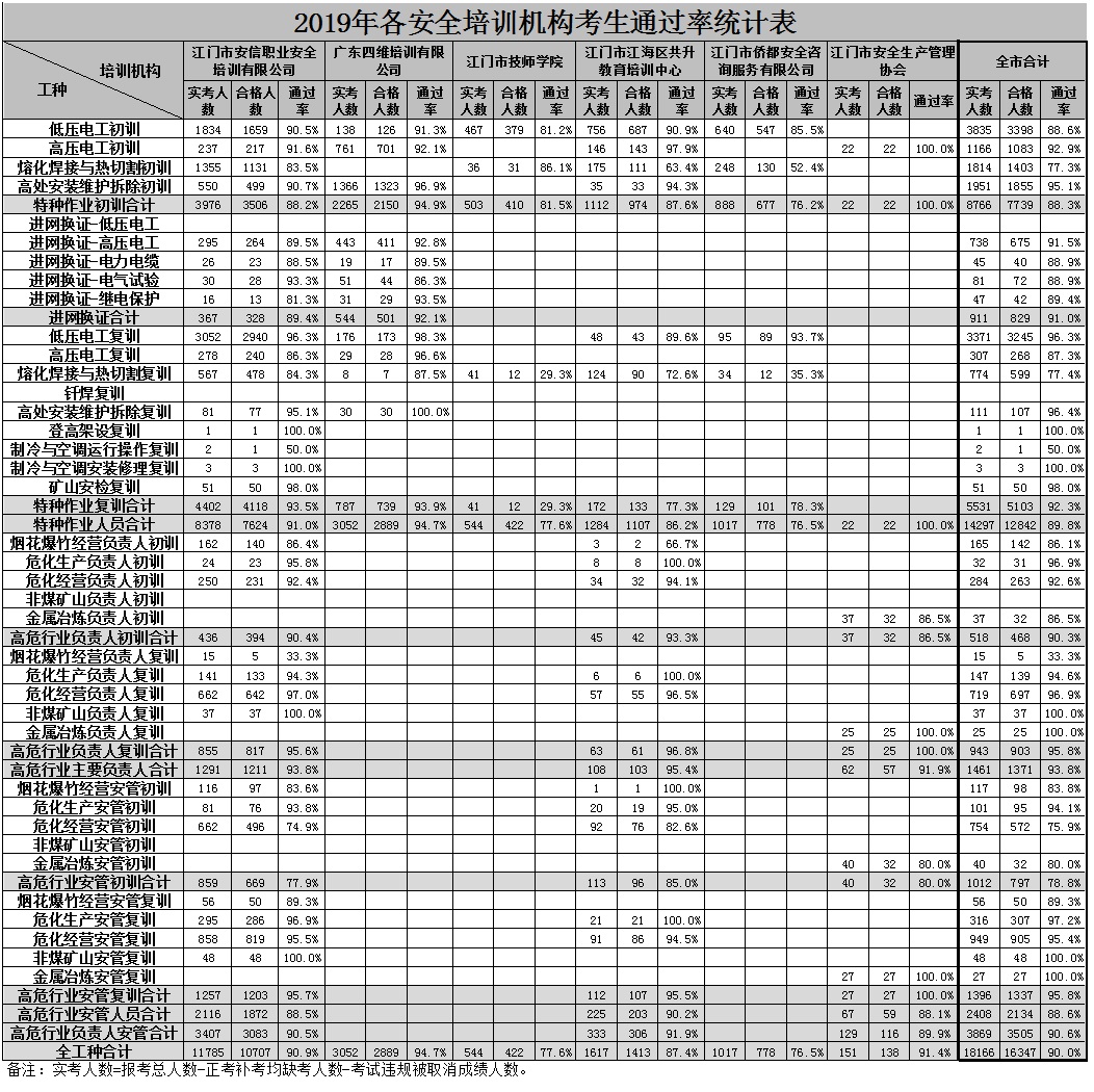 全年統(tǒng)計表.jpg
