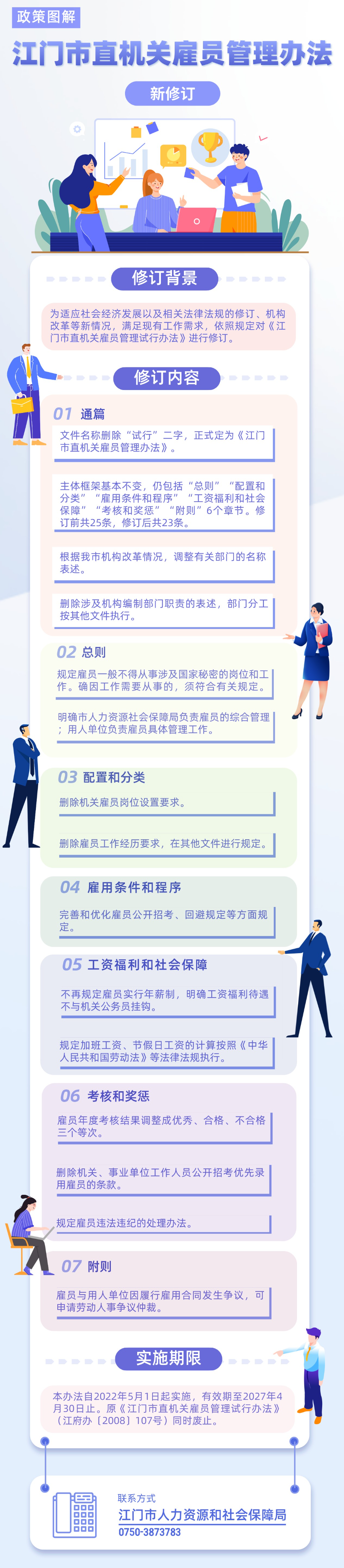 政策圖解20220328.jpg