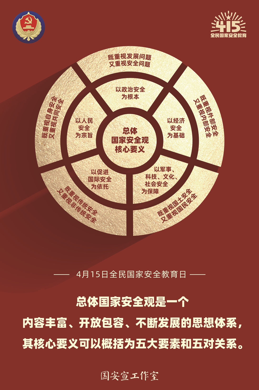 附件總體國(guó)家安全觀核心要義.jpg