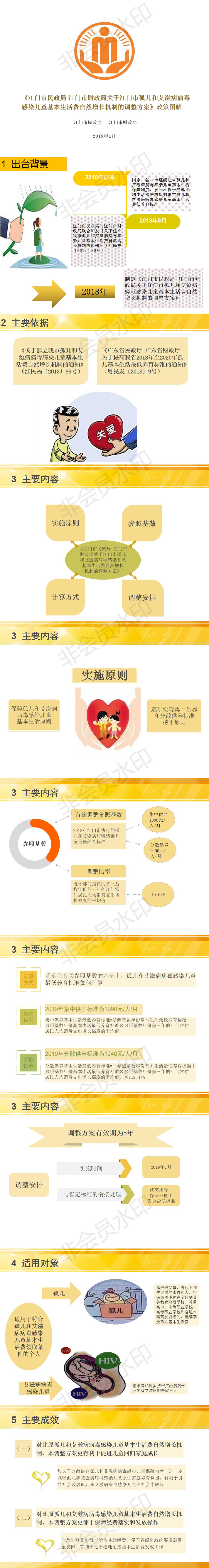 《江門市民政局、江門市財政局關(guān)于孤兒和艾滋病病毒感染兒童基本生活費自然增長機制調(diào)整方案》政策圖解.jpg