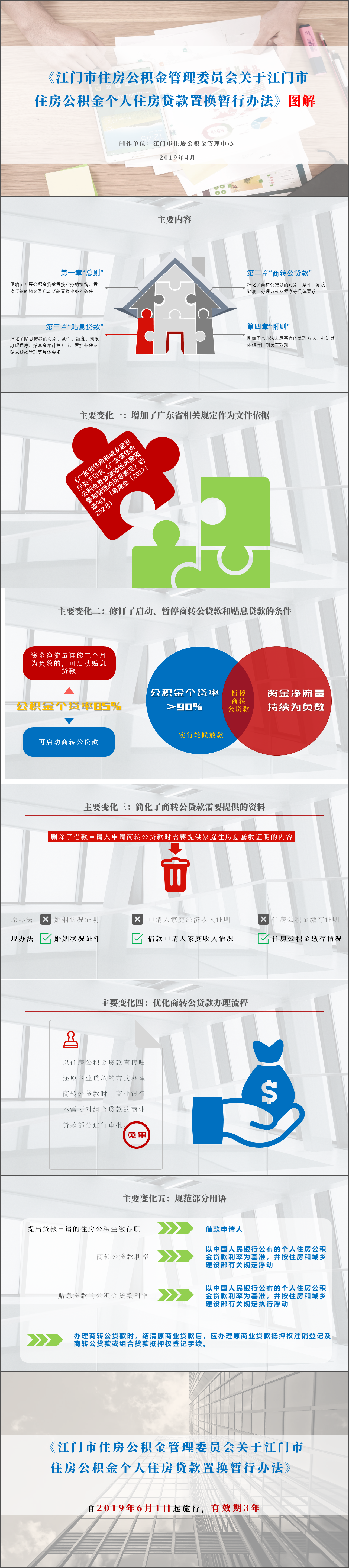 江門(mén)市住房公積金個(gè)人住房貸款轉(zhuǎn)換辦法圖解.jpg