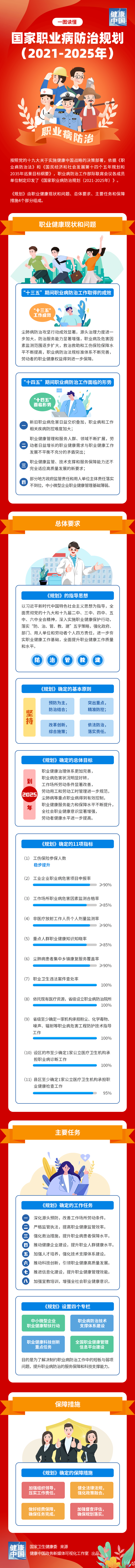 一圖讀懂：國(guó)家職業(yè)病防治規(guī)劃（2021-2035）.png