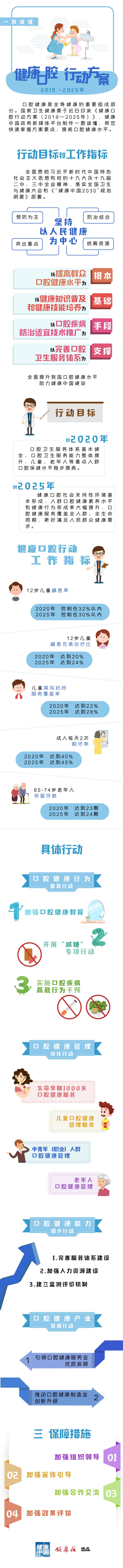 健康口腔行動方案.jpg