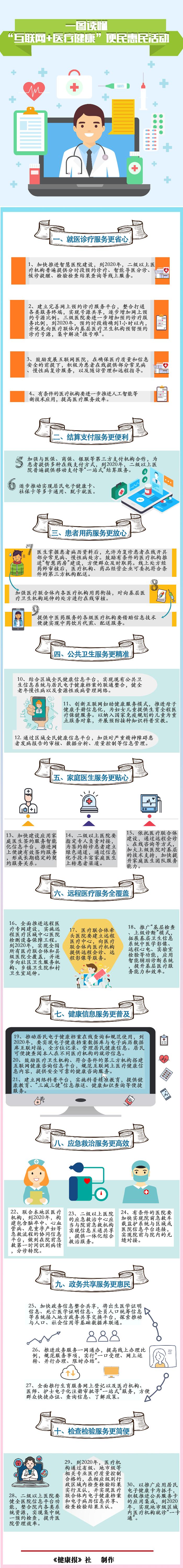 互聯(lián)網(wǎng)+醫(yī)療健康.jpg