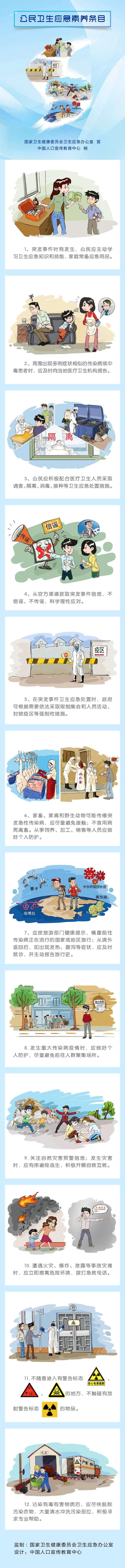 公民衛(wèi)生應(yīng)急素養(yǎng)條目圖解.jpg