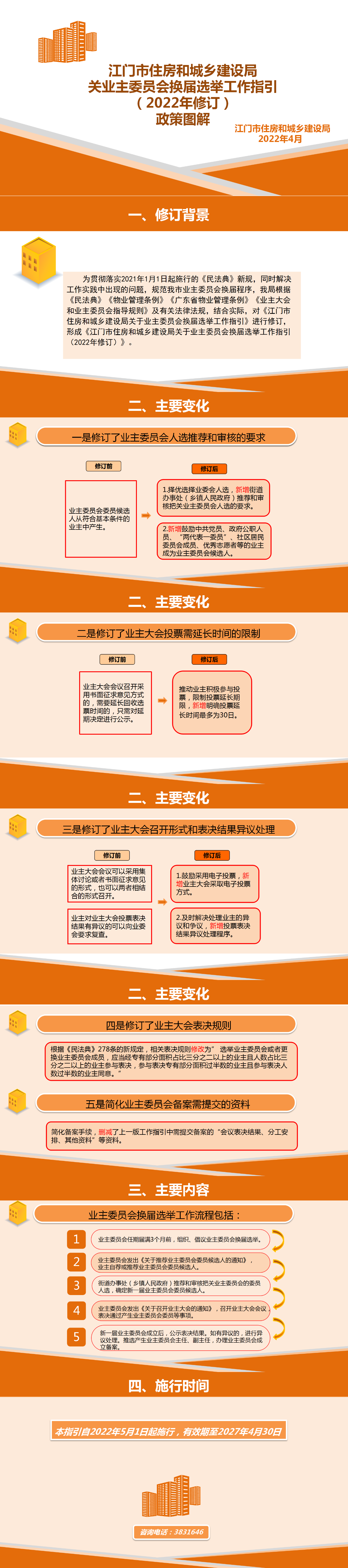 附件4. 《江門市住房和城鄉(xiāng)建設(shè)局關(guān)于業(yè)主委員會(huì)換屆選舉工作指引（2022年修訂）》政策圖解20220427（終版--呈批）.png