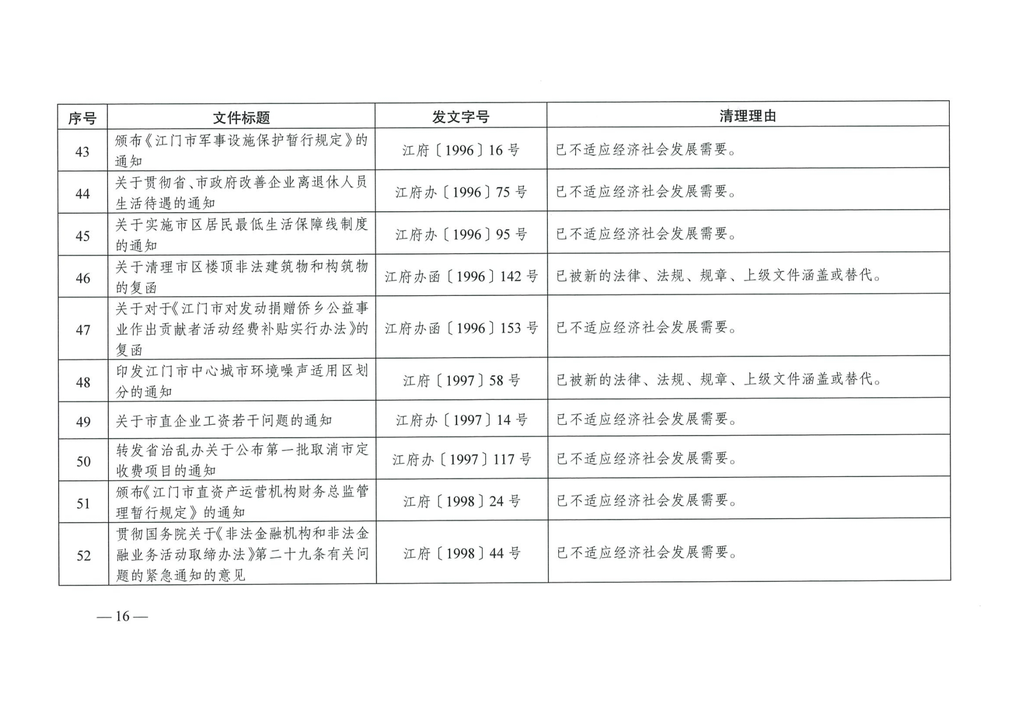 江府【2019】39號_頁面_16_看圖王.jpg