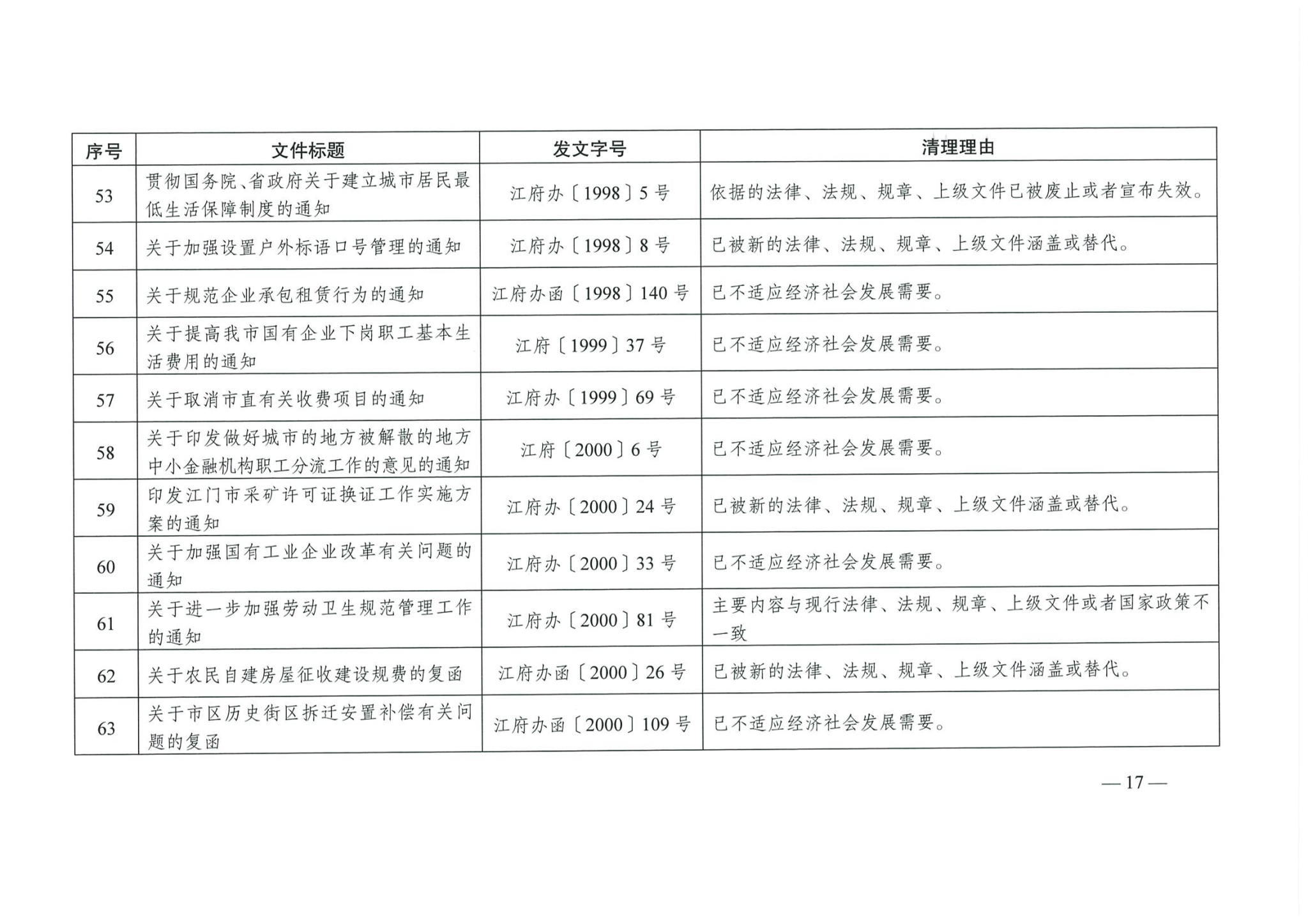 江府【2019】39號_頁面_17_看圖王.jpg