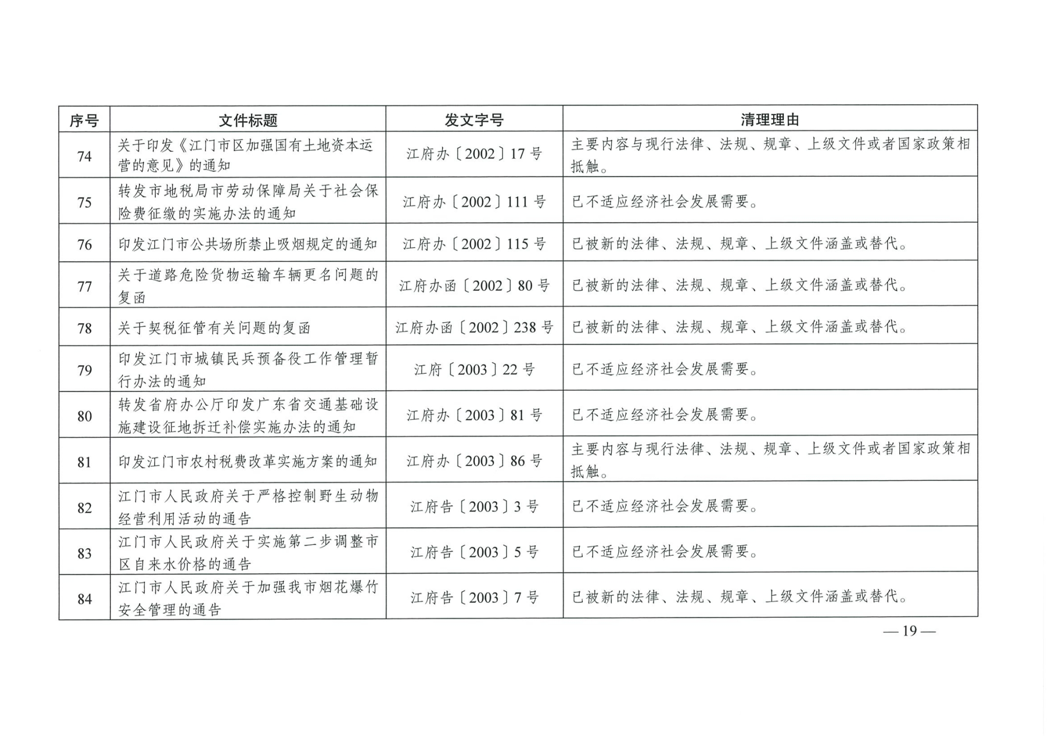 江府【2019】39號_頁面_19_看圖王.jpg